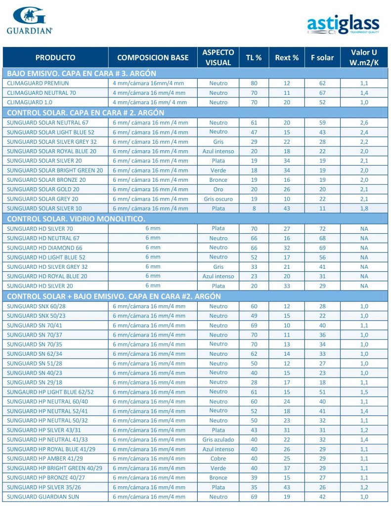 productos-astiglass-2