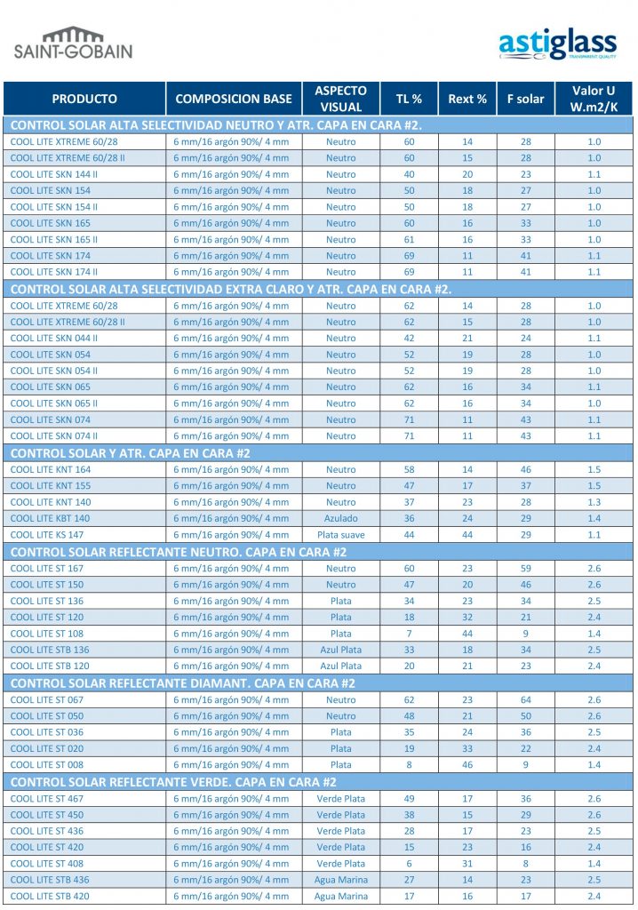 productos-astiglass-3