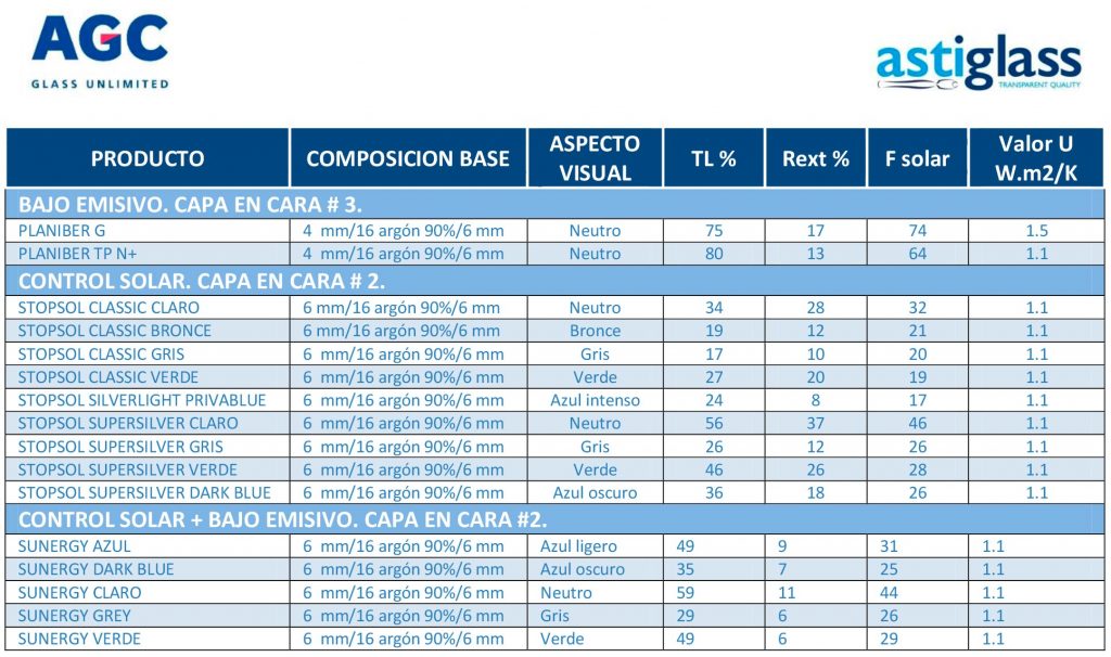 productos-astiglass-4