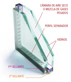 aislaglas_02